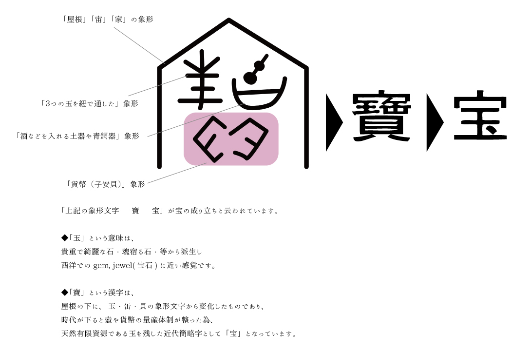宝という漢字の成り立ち画像