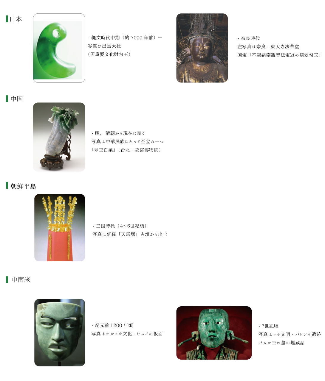 世界各地の代表的な翡翠