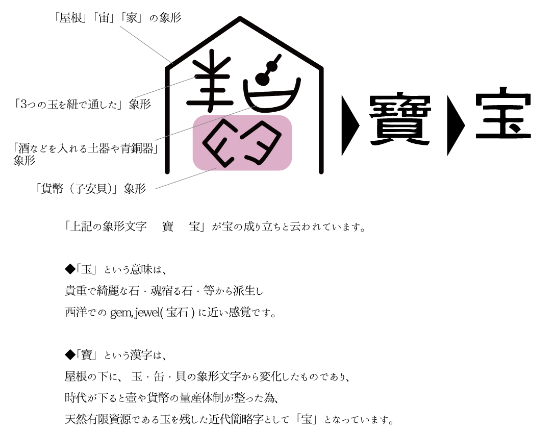 宝という漢字の成り立ち画像
